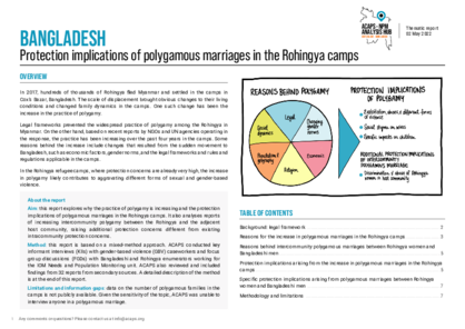 Protection implications of polygamous marriages in the Rohingya camps