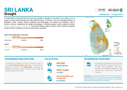 Sri Lanka: Drought