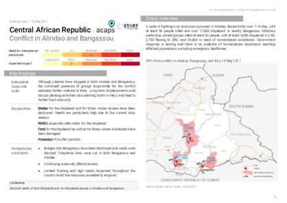 CAR: Conflict in Alindao and Bangassou