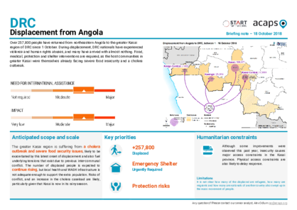 DRC: Displacement from Angola