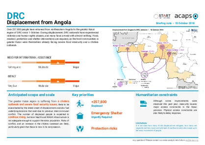 DRC: Displacement from Angola