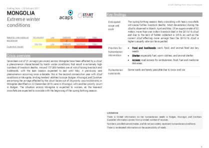 Mongolia: Extreme winter conditions
