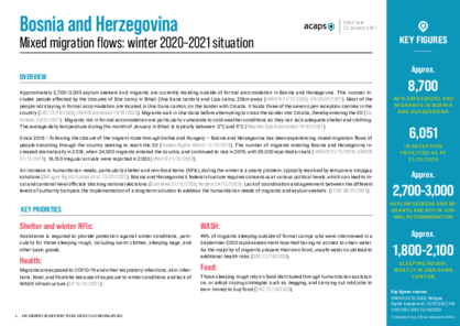 Bosnia and Herzegovina: Mixed migration flows 