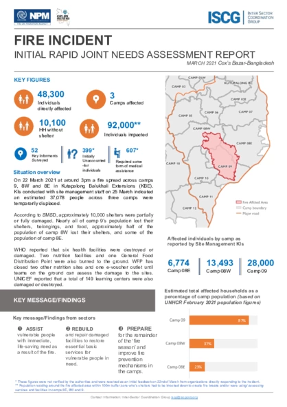 Rohingya crisis: Fire incident