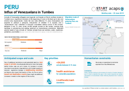 Peru: Influx of Venezuelans in Tumbes