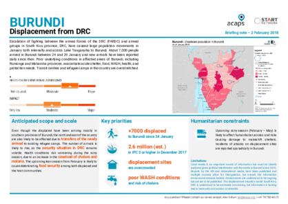 Burundi: Displacement from DRC