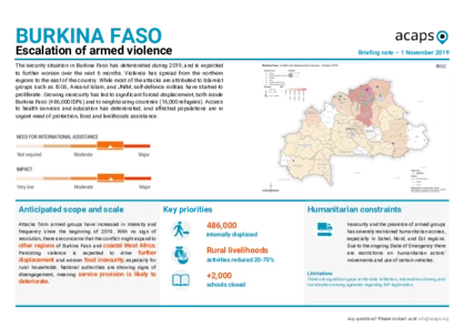 Burkina Faso: Escalation of conflict