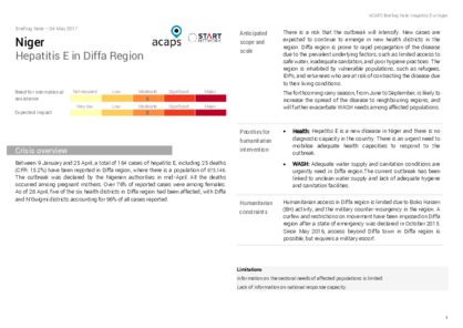 Niger: Hepatitis E in Diffa Region