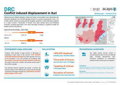 DRC: Displacement in Ituri