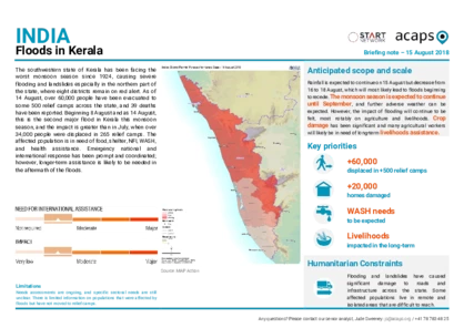 India: Floods in Kerala