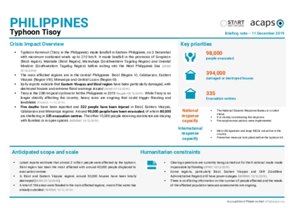 Philippines: Typhoon Tisoy