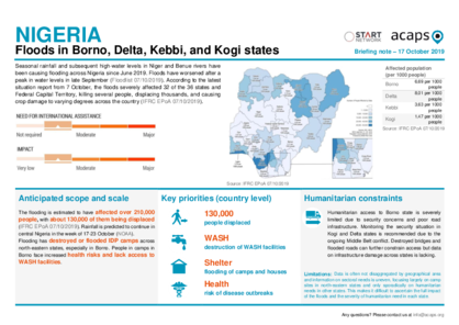 Nigeria: Floods in Borno, Delta, Kebbi, and Kogi States