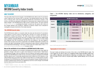 Myanmar: INFORM Severity Index trends