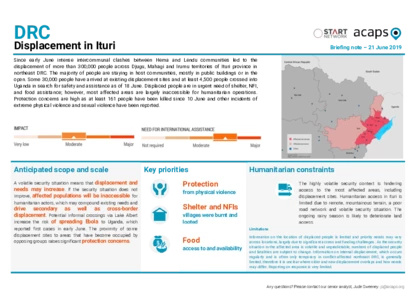 DRC: Displacement in Ituri