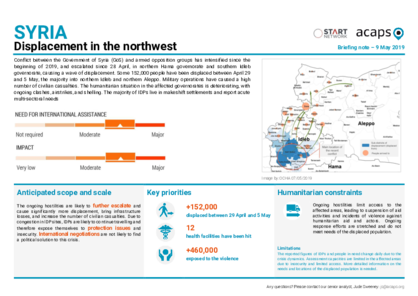 Syria: Displacement in the northwest