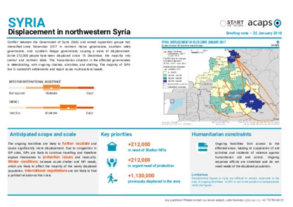 Syria: Displacement in the Northwest