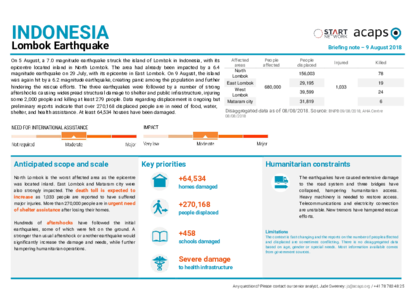 Indonesia: Lombok Earthquake