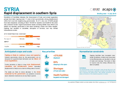 Syria: Rapid displacement in the south