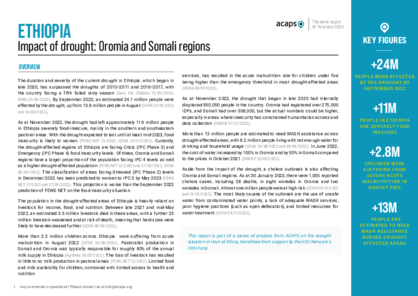 Ethiopia: impact of drought in Oromia and Somali regions